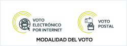 Modalidades del voto